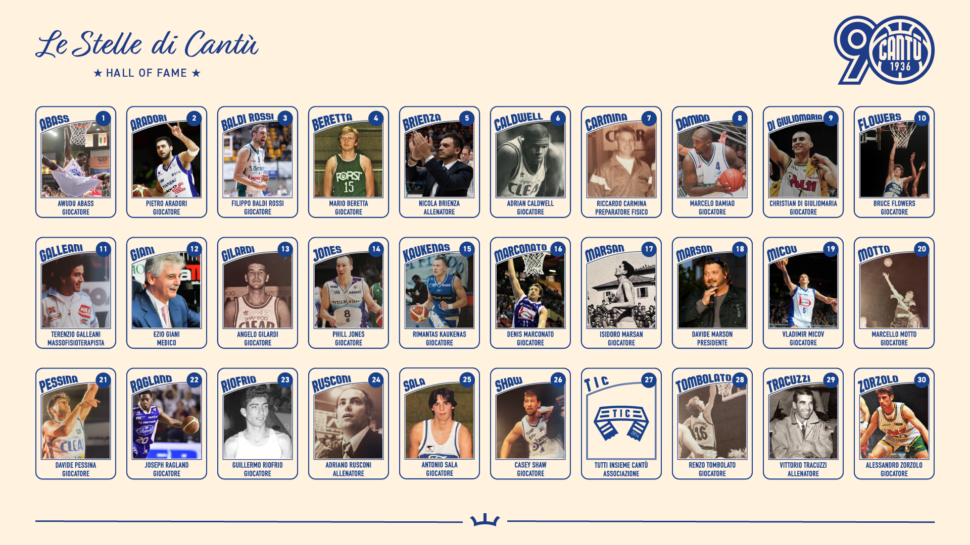 VOTA LE NUOVE STELLE DELLA HALL OF FAME